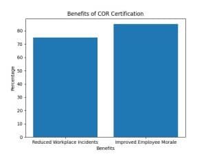 The COR Certification Process in British Columbia: A Comprehensive Guide