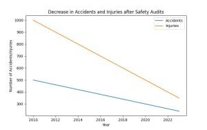 The Ultimate Guide to Safety Audits in the Workplace: Protecting Your Employees